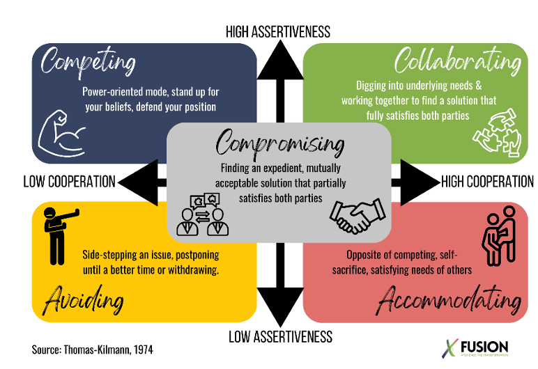 Conflict Resolution Tool Graphic