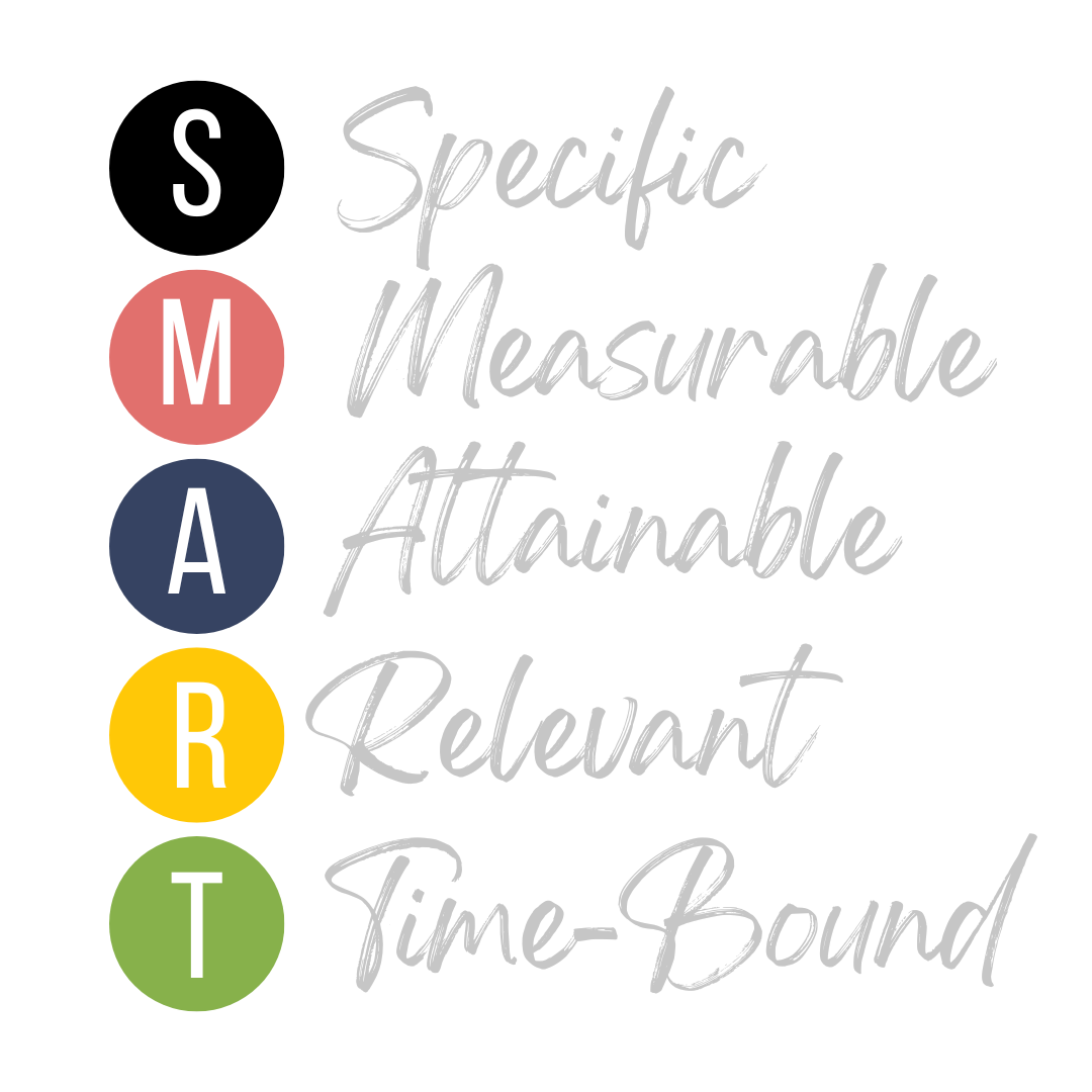 SMART Goal Worksheet Graphic