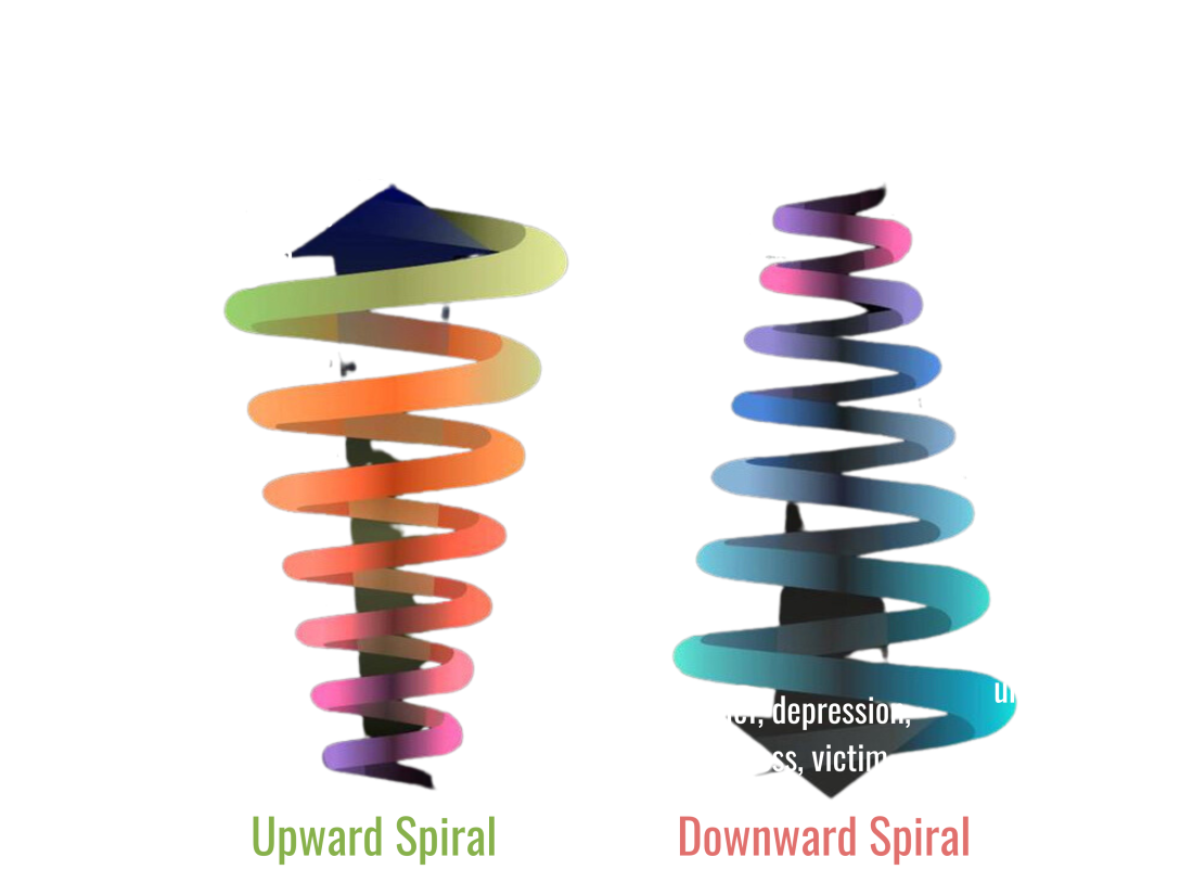 emotional guidance scale, transparent background